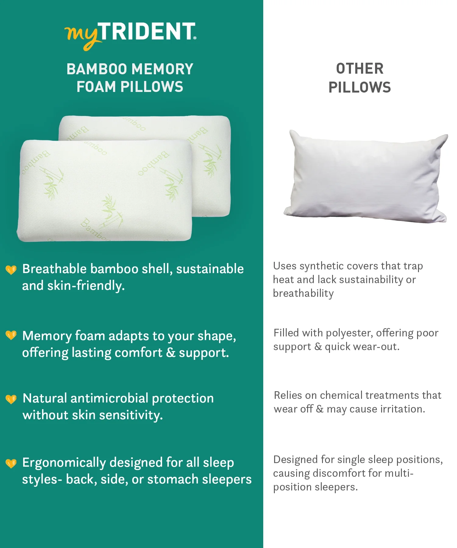 Classic Bamboo memory Foam 1 Pc Pillow|200 GSM Spun Knitted Bamboo Fabric - Image 6