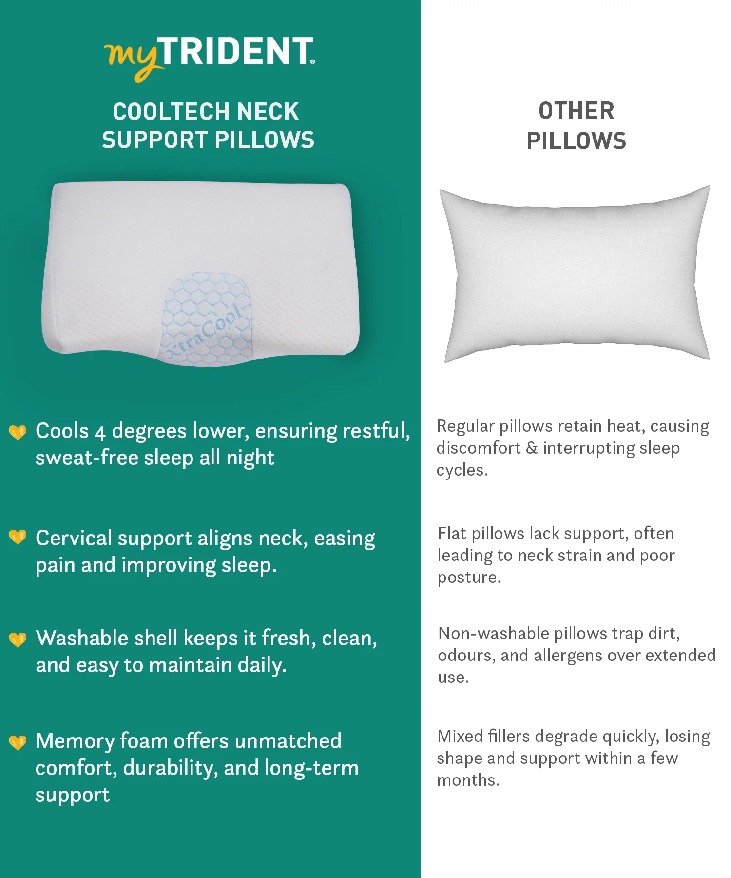 Classic Cool Tech neck Support Comfort 1 Pc Pillow|220 GSM Spun Polyester - Image 6