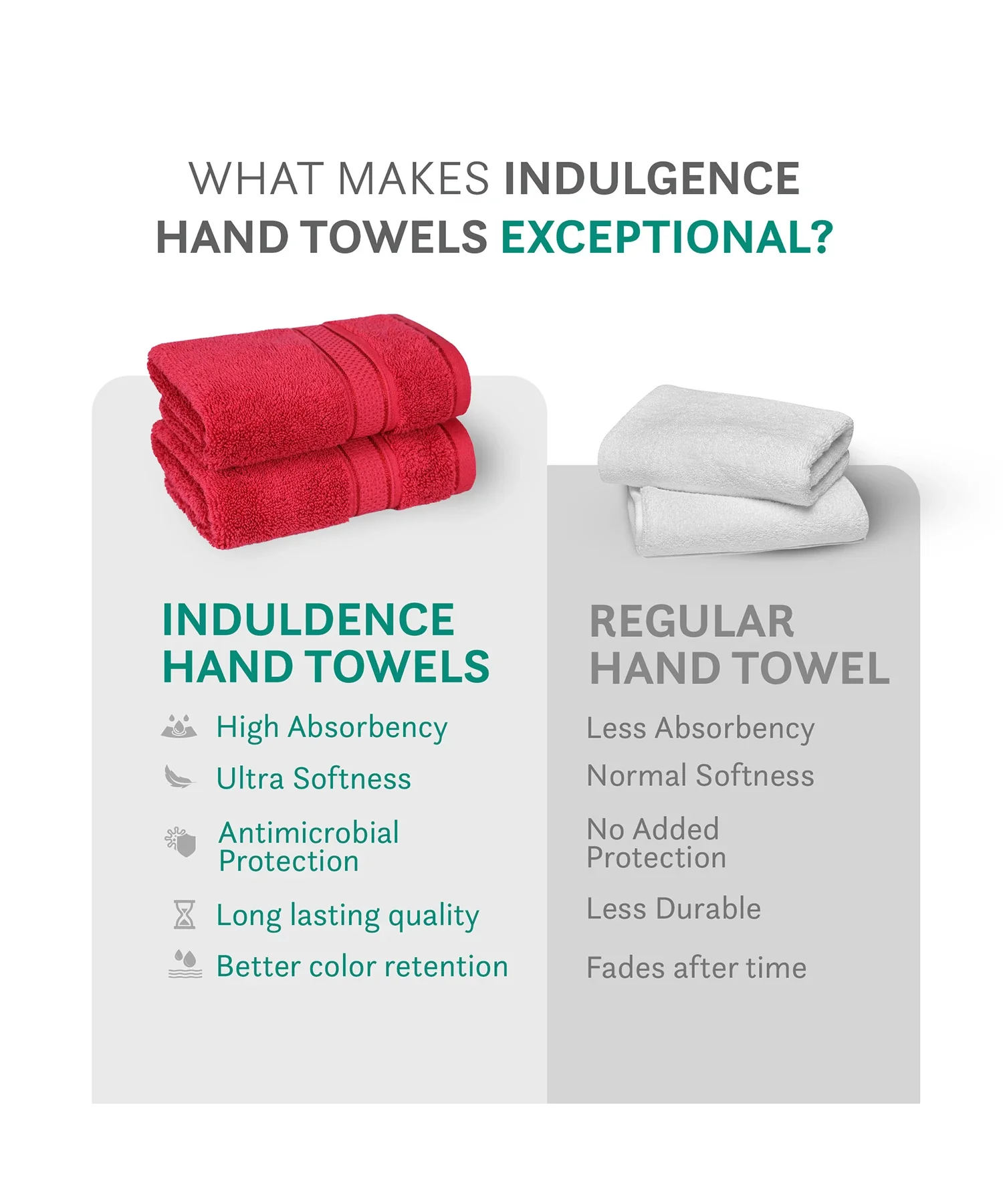 Indulgence 2Pc Hand Towel, Blood Red|600 GSM Cotton - Image 5