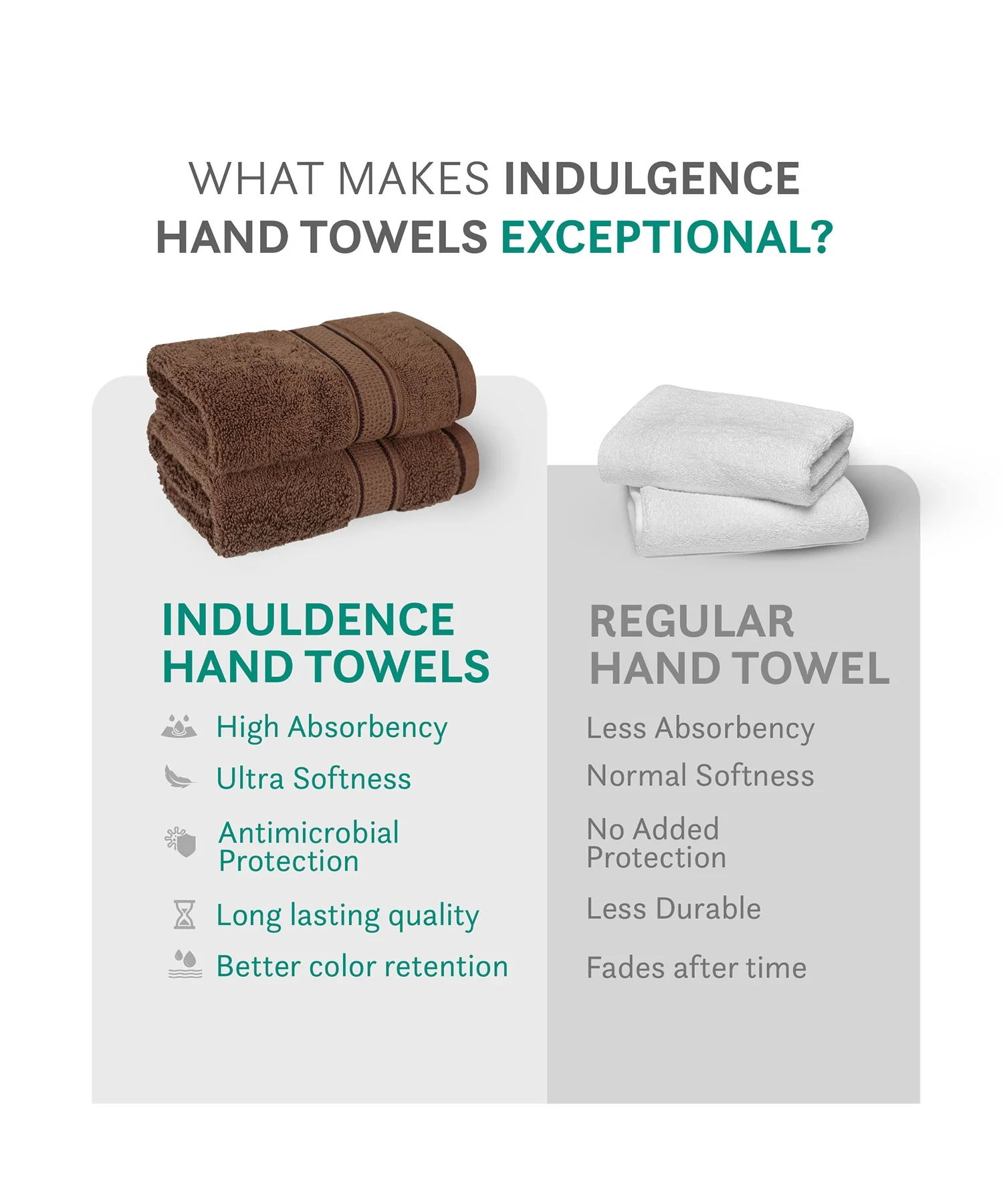 Indulgence 2Pc Hand Towel, Roasted Java|600 GSM Cotton - Image 5