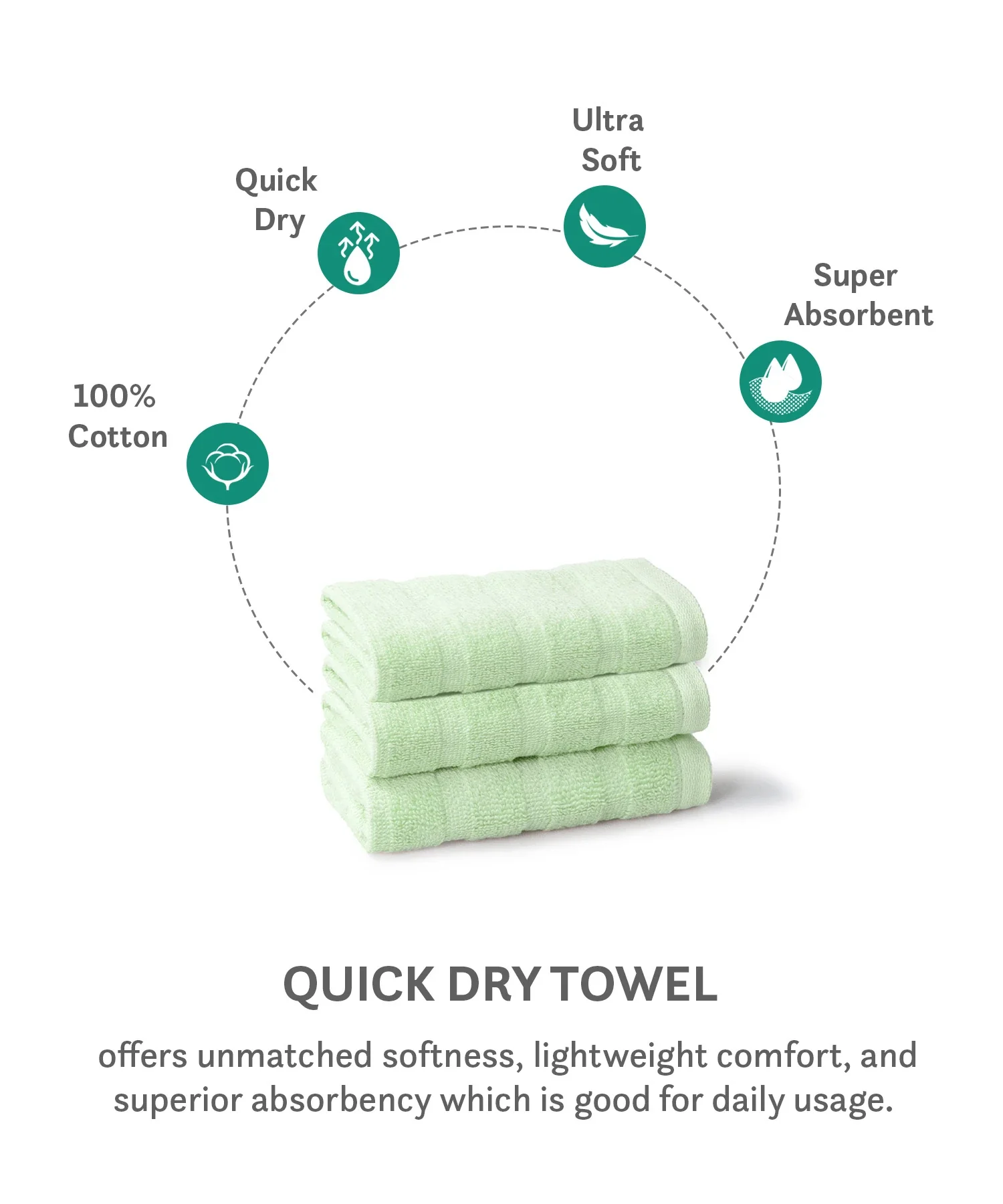 Quick Dry 3 Pc Face Towel, Sage|400 GSM Cotton - Image 6